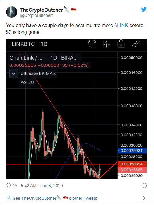 LINK price 3